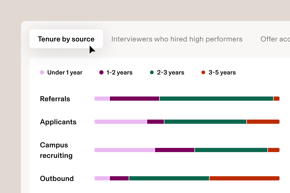 Rippling recruiting reporting view showing tenure by source